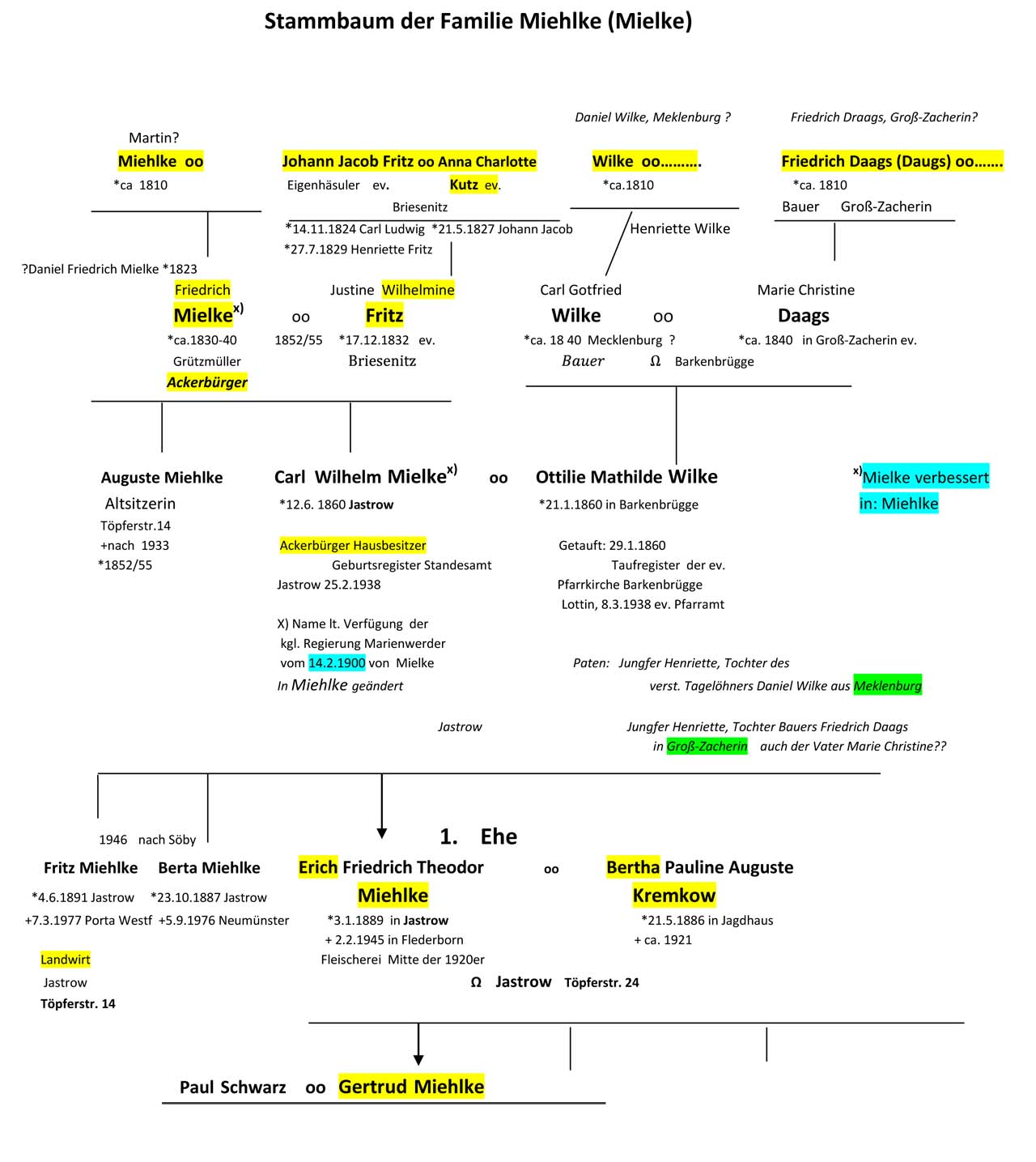 stammbaum miehlke mielke jostrow, deutsch-krone, Pommern, Stammbaum, ahnenforschung